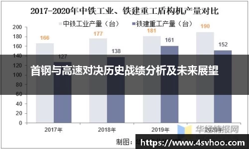首钢与高速对决历史战绩分析及未来展望