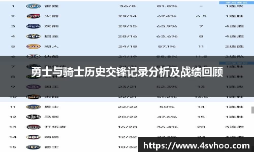 勇士与骑士历史交锋记录分析及战绩回顾